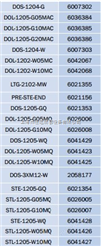 优势供应施克编码器DOL-1208-G20MAC1