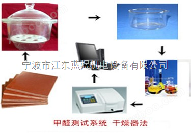 干燥器法甲醛检测仪，甲醛干燥器法检测系统