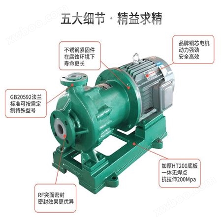 JN/江南 IMD50-32-125无泄漏化工泵 电腐蚀供液泵 钢衬四氟磁力泵
