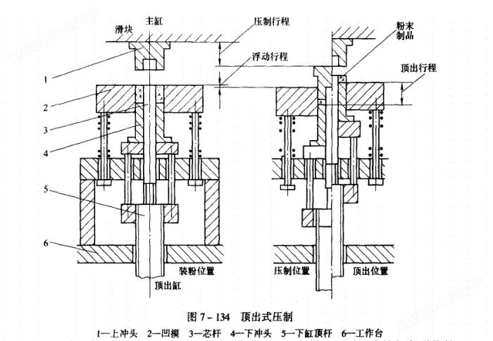 YB32系列磁性材料成型液压机.gif