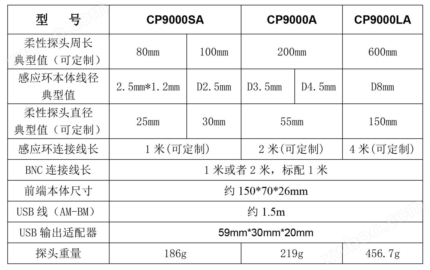CP9000SA系列-AC高频柔性电流探头机械规格宇捷弘业