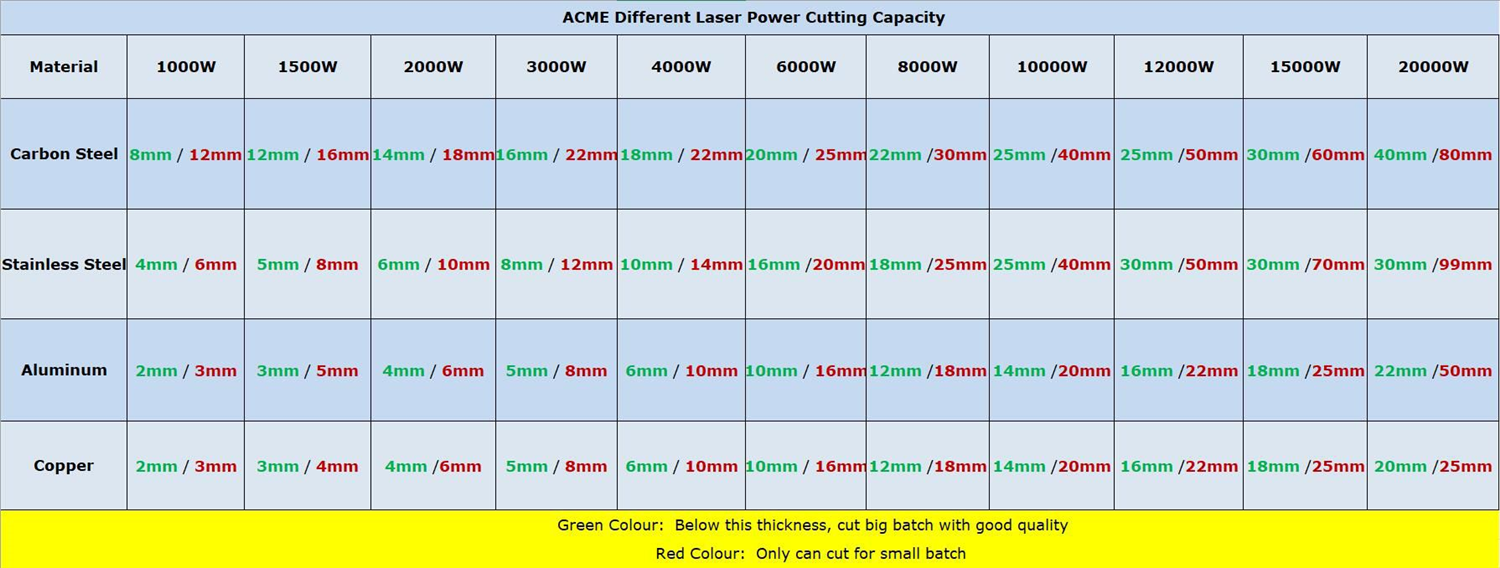 ACME laser power- lotus@acmelaser.cn